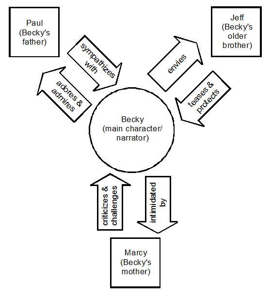 Graphic Organizer