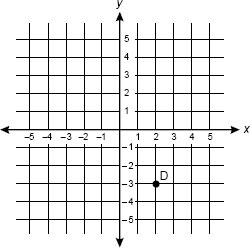 Coordinates.