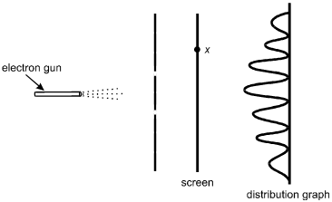 There is a diagram of the setup described above. 